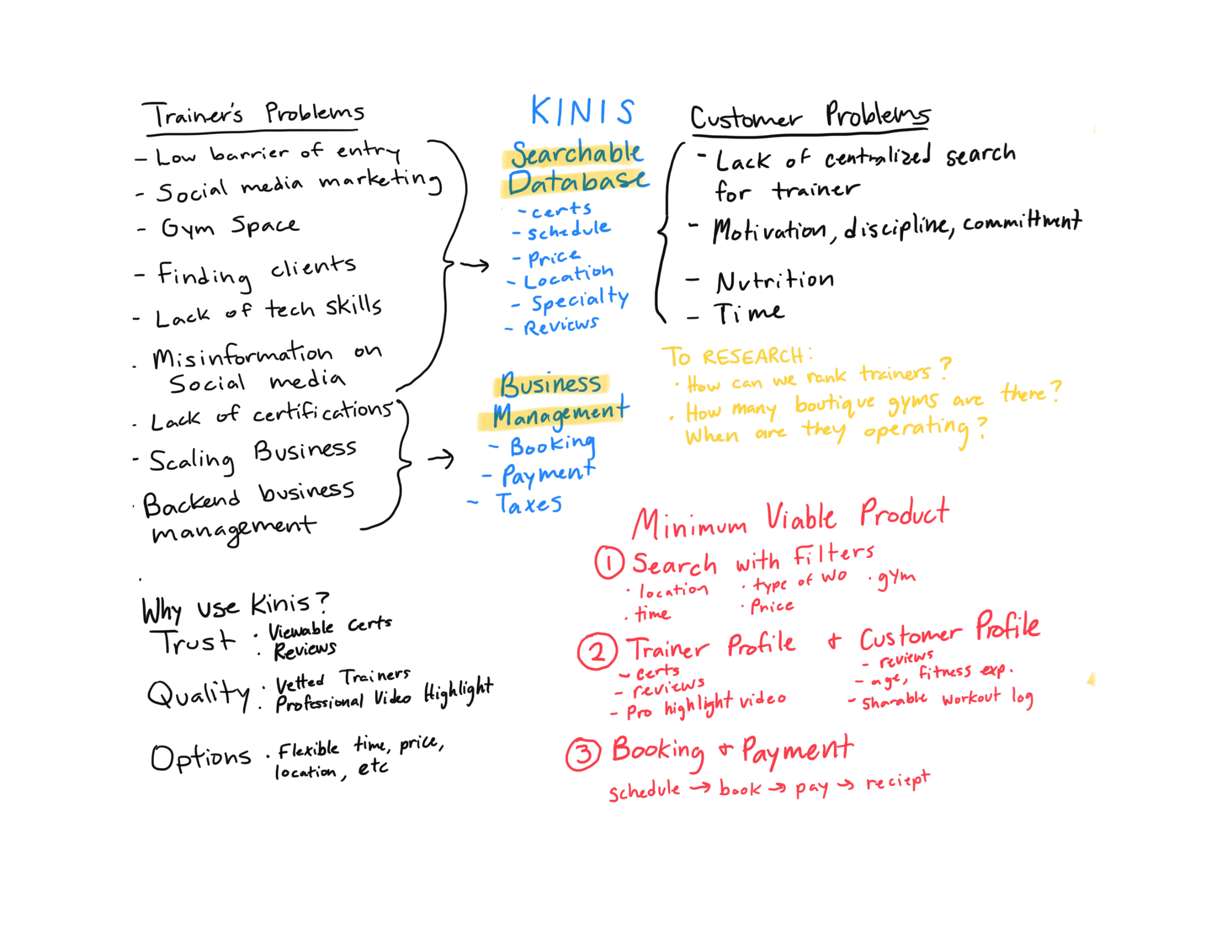 whiteboard session